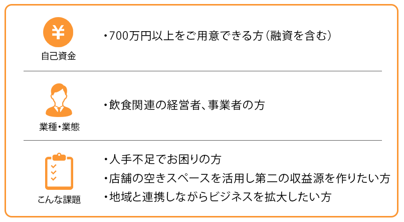 活動開始後も勉強会を開催し、サポートいたします（SP）