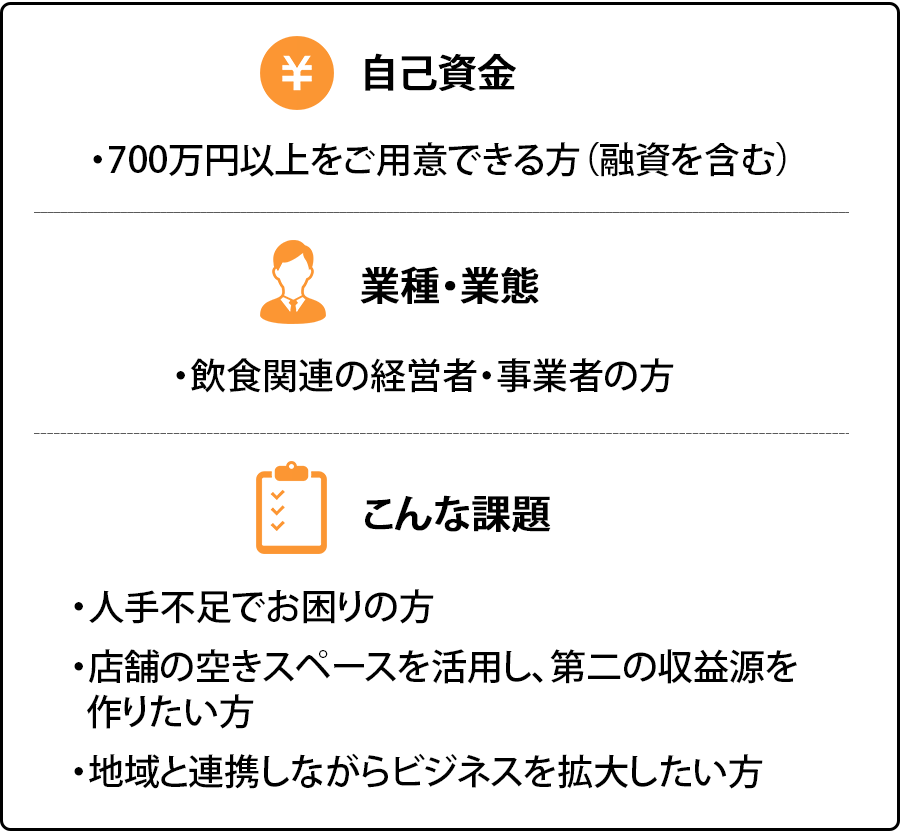 活動開始後も勉強会を開催し、サポートいたします（SP）