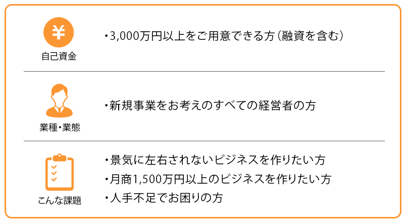 活動開始後も勉強会を開催し、サポートいたします（SP）