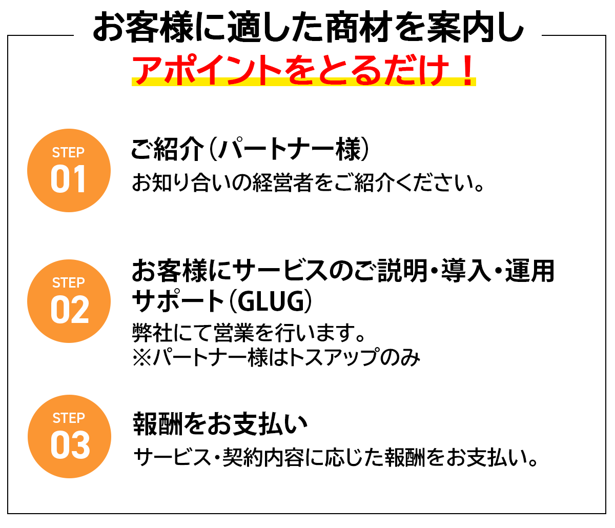 活動開始後も勉強会を開催し、サポートいたします（SP）